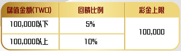 USDT專屬儲值回饋活動提醒 - 娛樂城優惠 - 金鈦城娛樂城